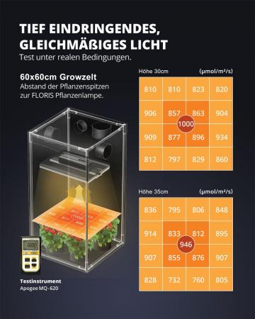 NEUSIUS PFLANZENLICHT - LED-Pflanzenlampe FLORIS Grow 150W